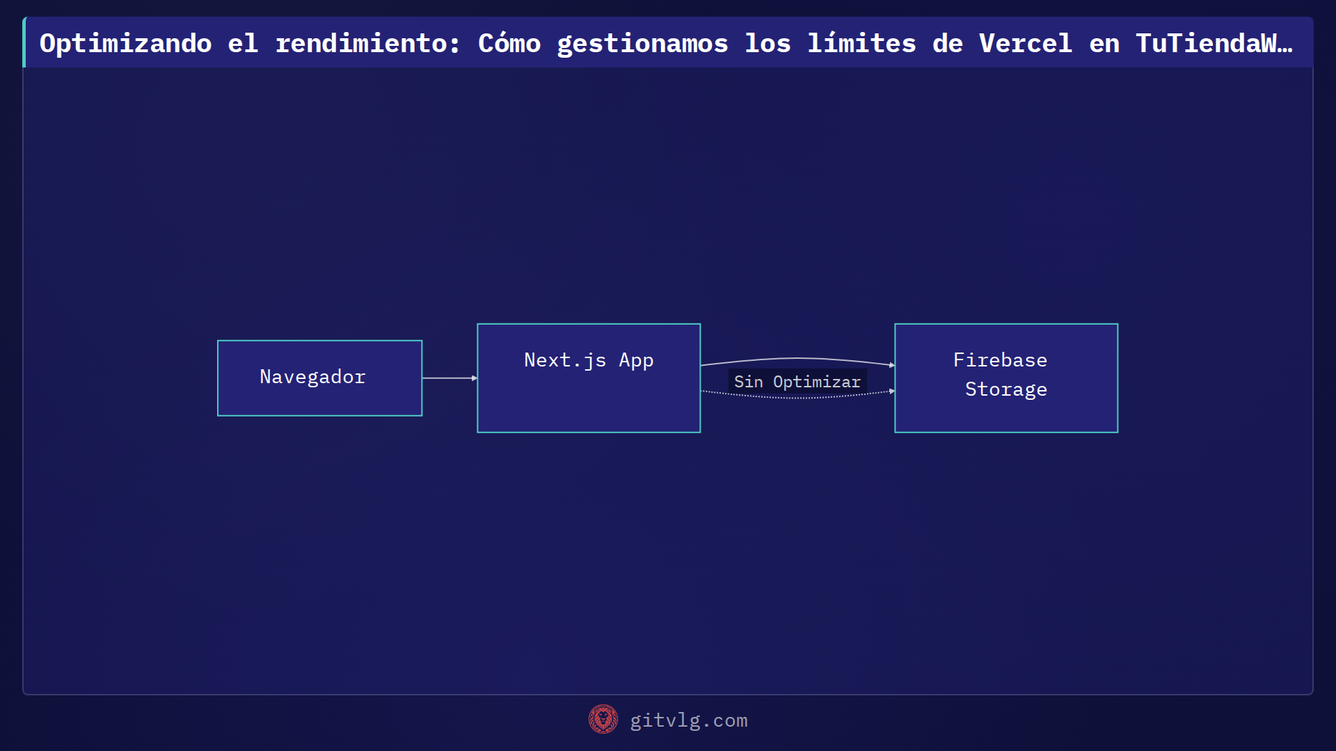 Optimizando el rendimiento: Cómo gestionamos los límites de Vercel en TuTiendaWeb