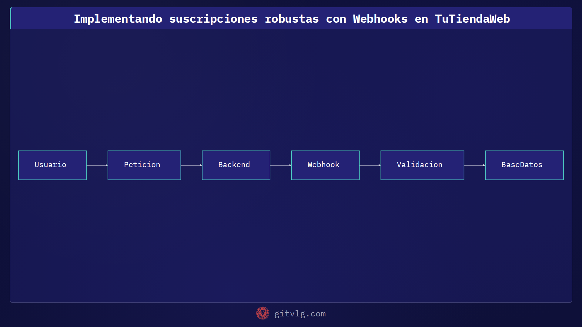 Implementando suscripciones robustas con Webhooks en TuTiendaWeb