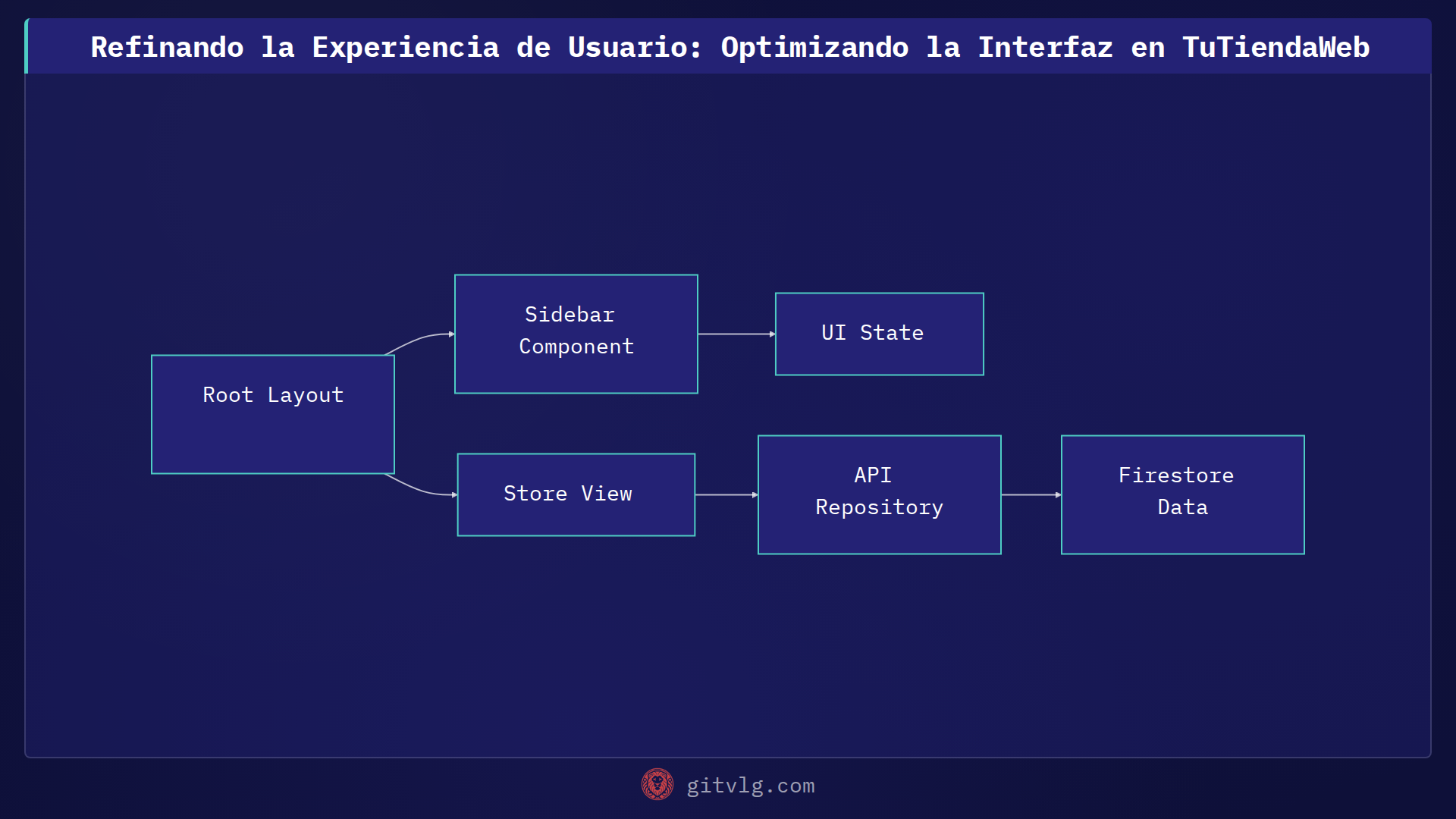 Refinando la Experiencia de Usuario: Optimizando la Interfaz en TuTiendaWeb