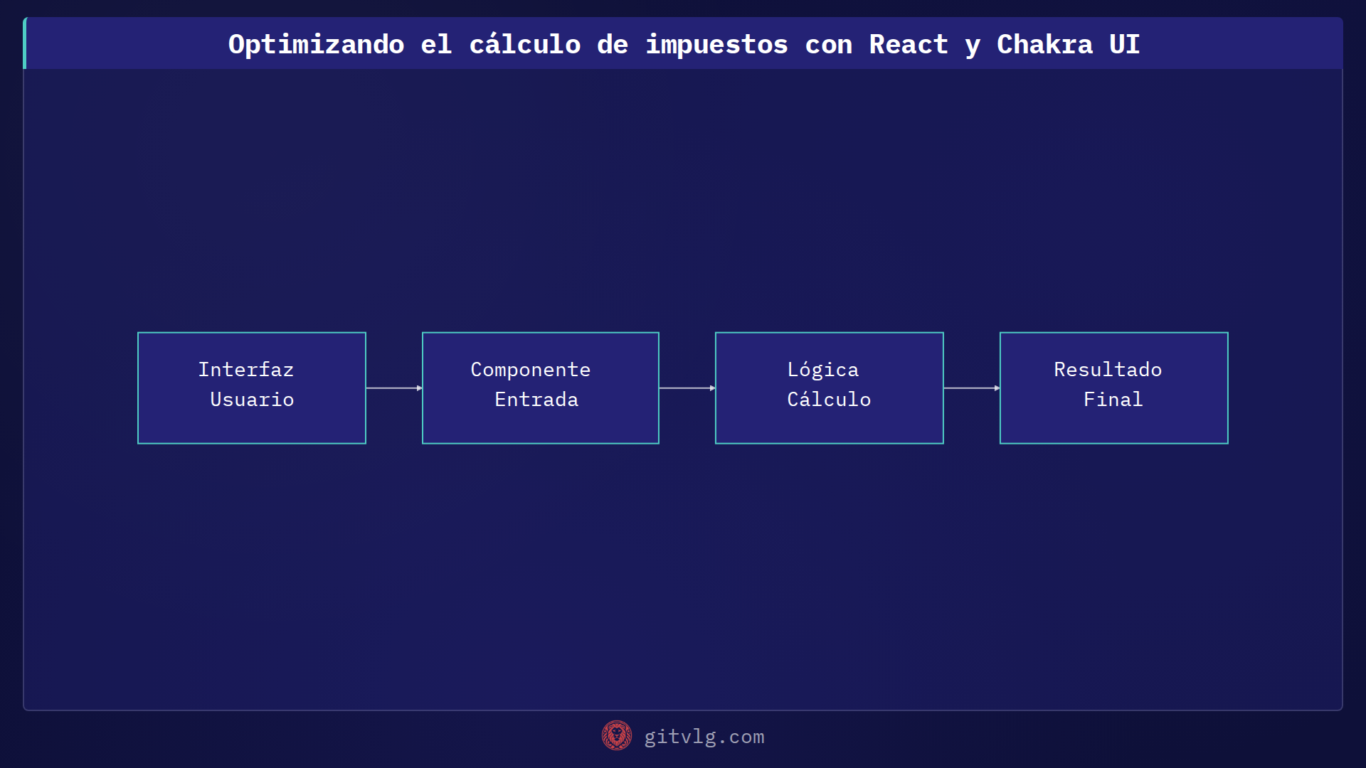 Optimizando el cálculo de impuestos con React y Chakra UI