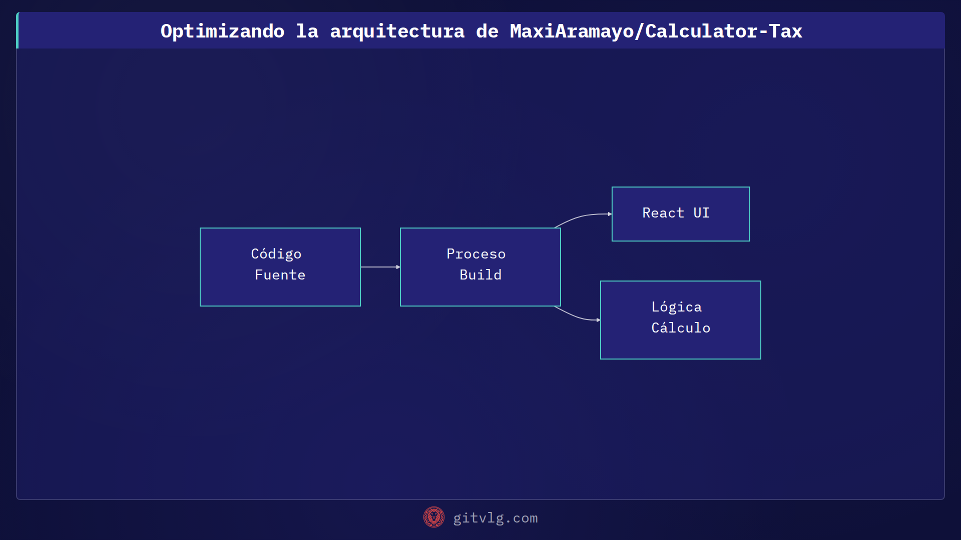 Optimizando la arquitectura de MaxiAramayo/Calculator-Tax