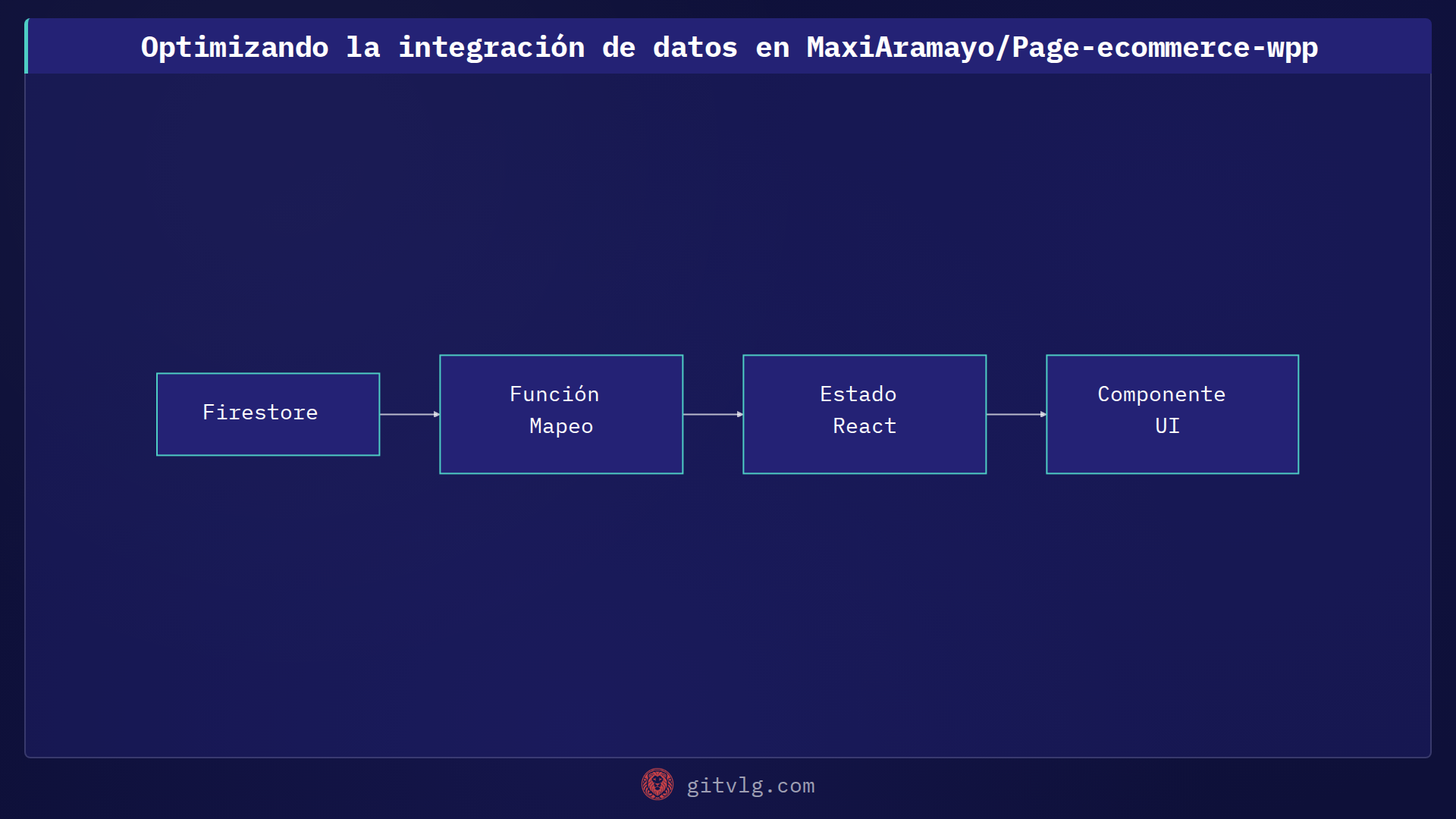Optimizando la integración de datos en MaxiAramayo/Page-ecommerce-wpp