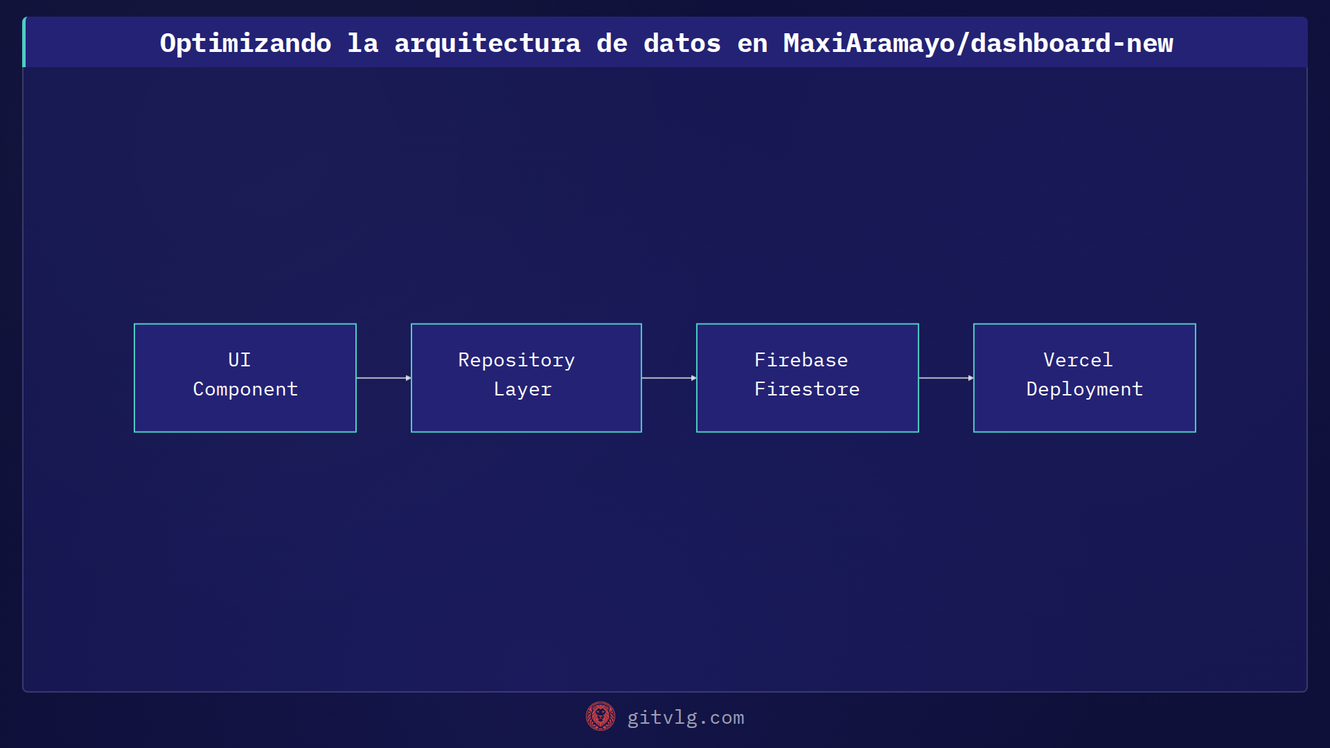 Optimizando la arquitectura de datos en MaxiAramayo/dashboard-new