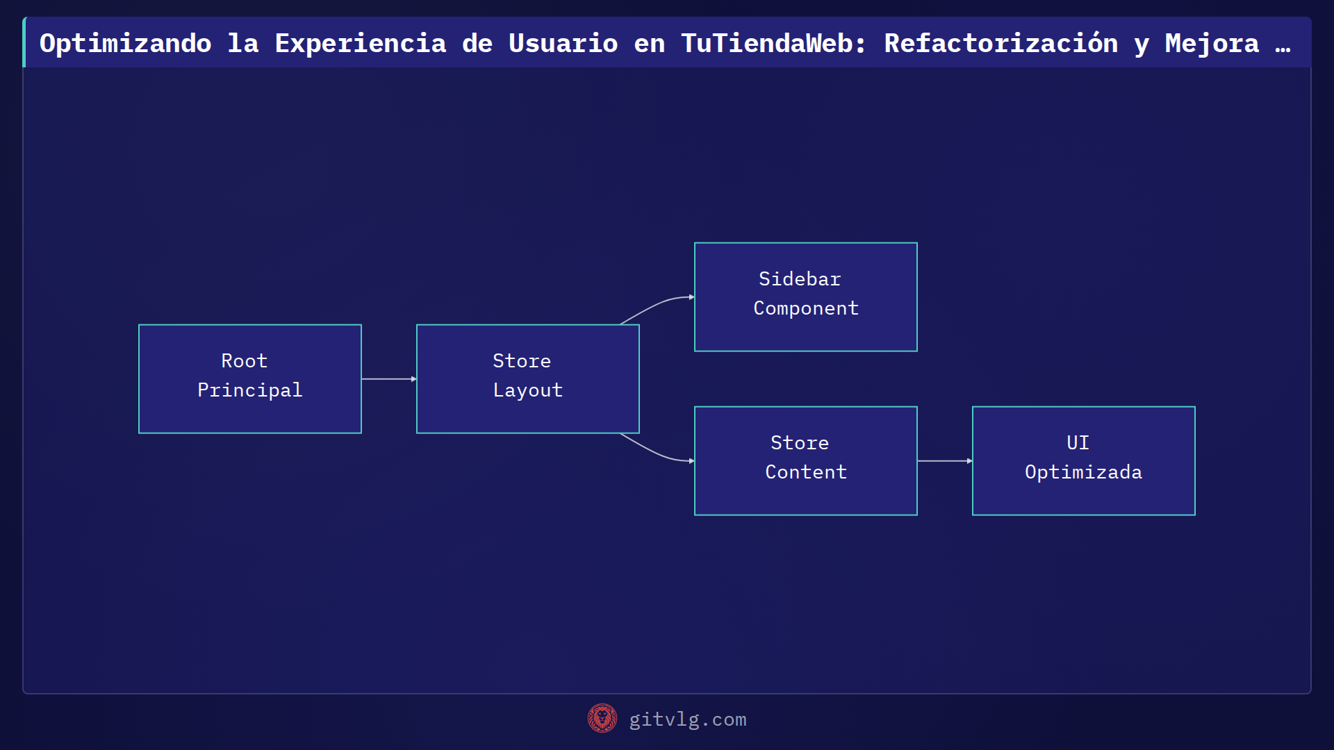 Optimizando la Experiencia de Usuario en TuTiendaWeb: Refactorización y Mejora de UI